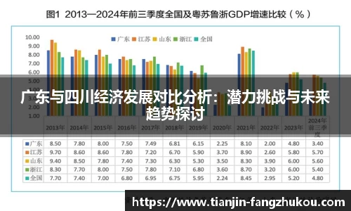广东与四川经济发展对比分析：潜力挑战与未来趋势探讨